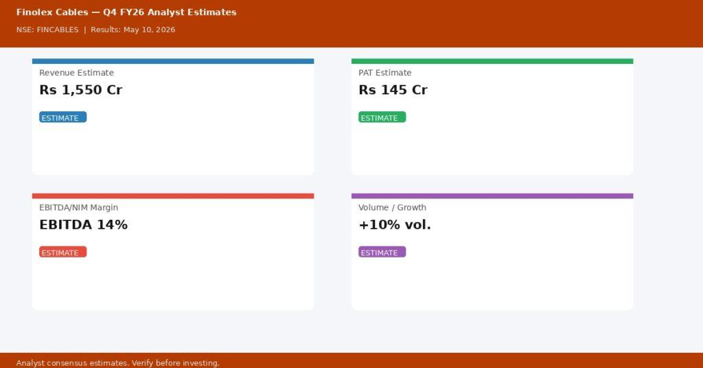 Finolex Cables Q4 FY26 Earnings Estimates