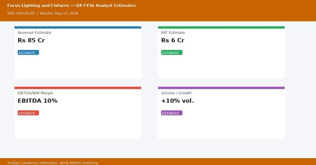 Focus Lighting and Fixtures Q4 FY26 Earnings Estimates