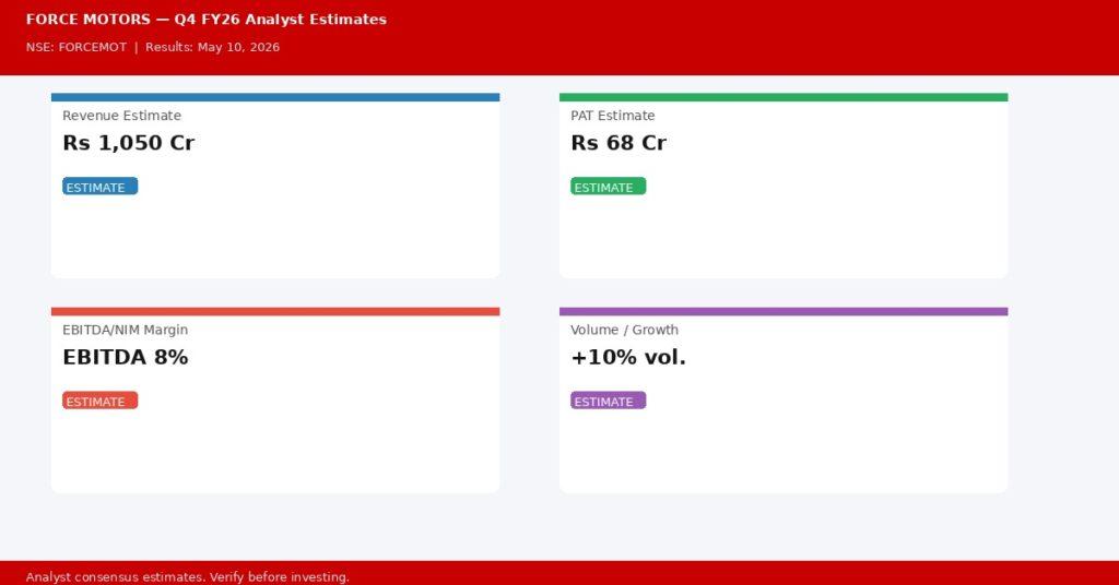 FORCE MOTORS Q4 FY26 Earnings Estimates