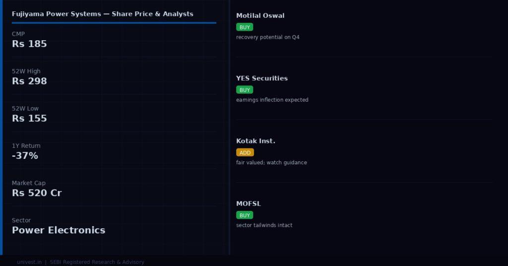 Fujiyama Power Systems Share Price and Analyst Ratings