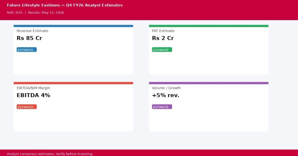 Future Lifestyle Fashions Q4 FY26 Earnings Estimates
