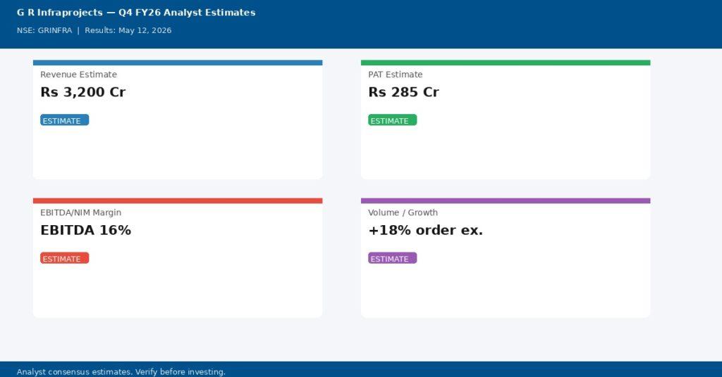 G R Infraprojects Q4 FY26 Earnings Estimates