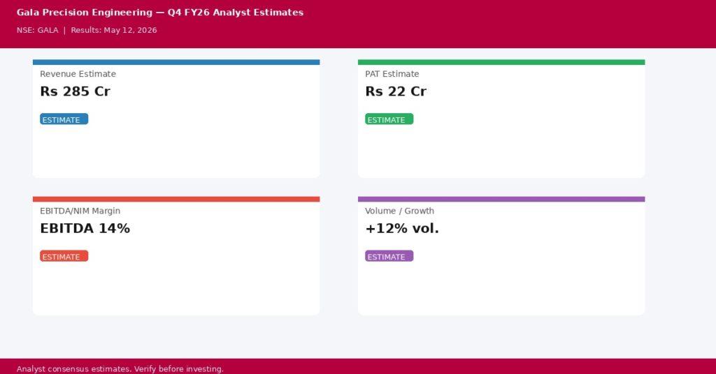 Gala Precision Engineering Q4 FY26 Earnings Estimates