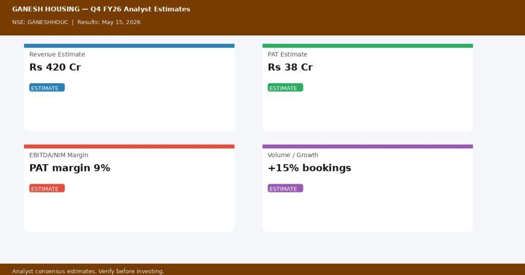 GANESH HOUSING Q4 FY26 Earnings Estimates