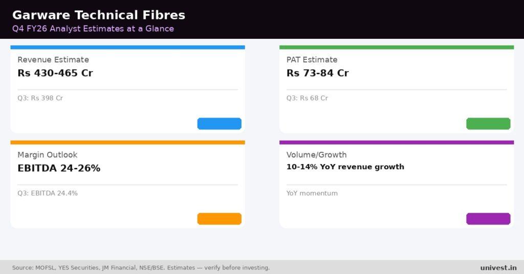 Garware Technical Fibres Q4 FY26 Earnings Estimates