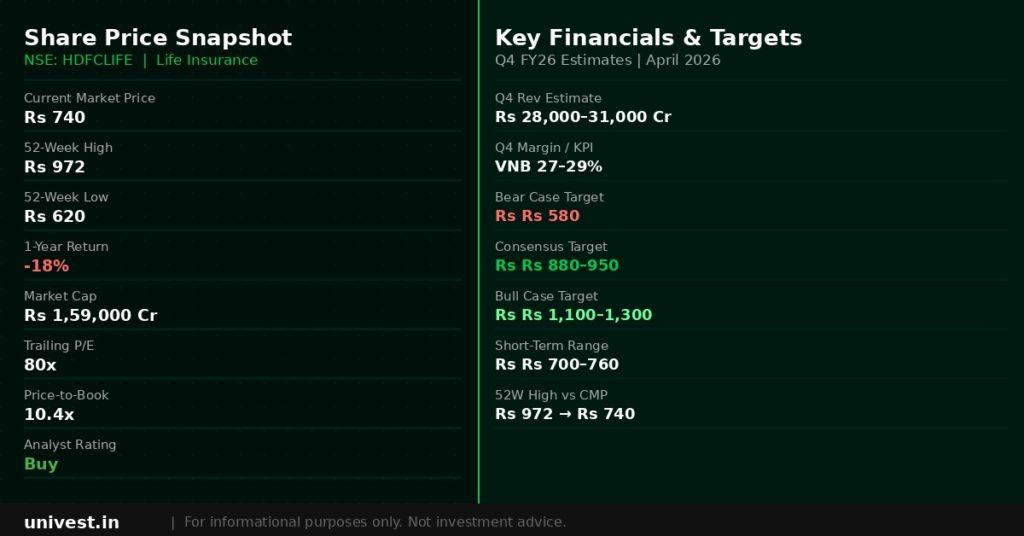 HDFC Life Insurance Share Price Snapshot