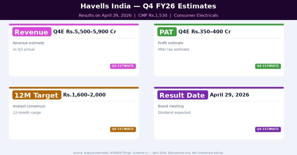 Havells India Q4 FY26 Estimates