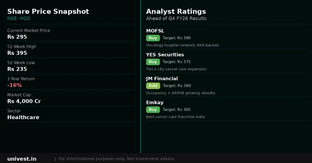 Healthcare Global Enterprises share price snapshot and analyst ratings. Source: Brokerages, NSE data.
