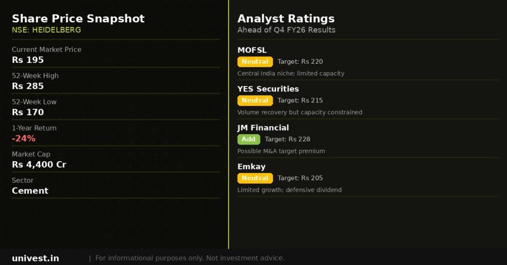 HeidelbergCement India Share Price and Analyst Ratings