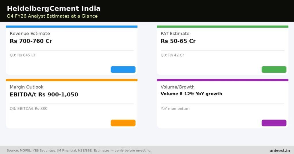 HeidelbergCement India Q4 FY26 Earnings Estimates