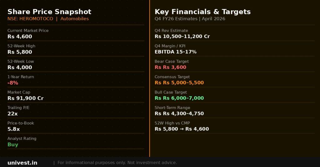 Hero MotoCorp Share Price Snapshot