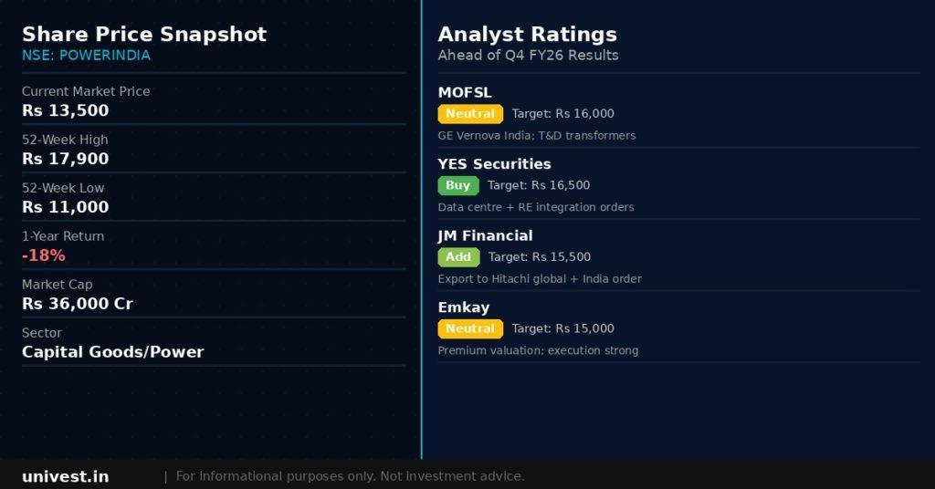 Hitachi Energy India share price snapshot and analyst ratings. Source Brokerages, NSE data.