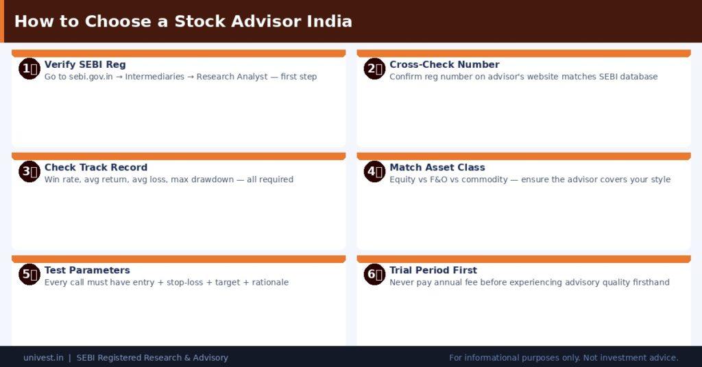 How to Choose a Stock Advisor in India