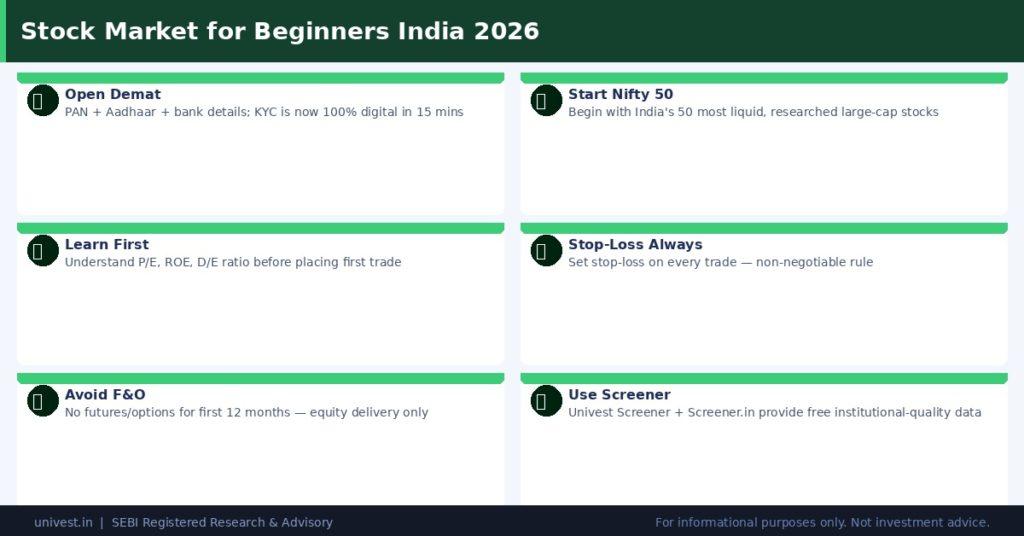 How to Start Investing in the Stock Market as a Beginner