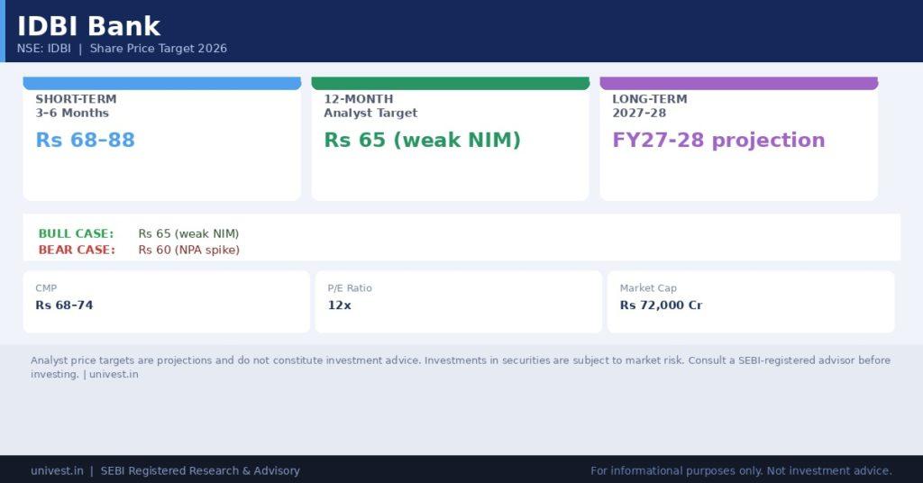 IDBI Bank Share Price 2026