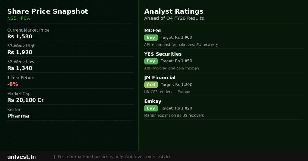 IPCA Laboratories Share Price and Analyst Ratings