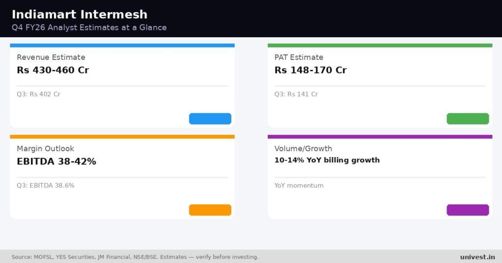 Indegene Q4 FY26 analyst estimates. Source: MOFSL, YES Securities, JM Financial.