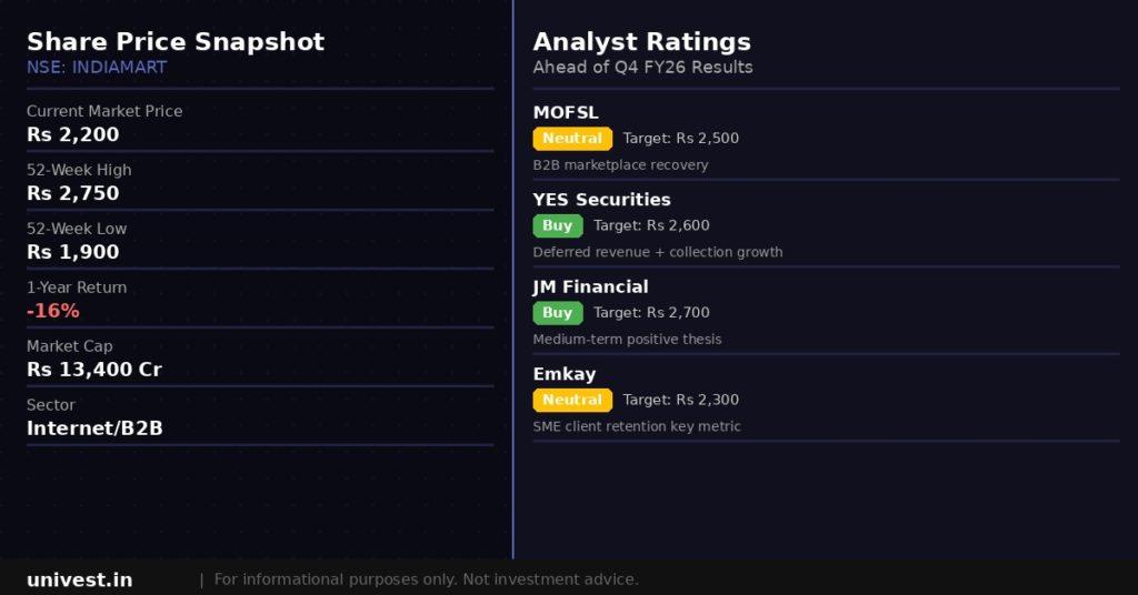 Indegene share price snapshot and analyst ratings. Source: Brokerages, NSE data.