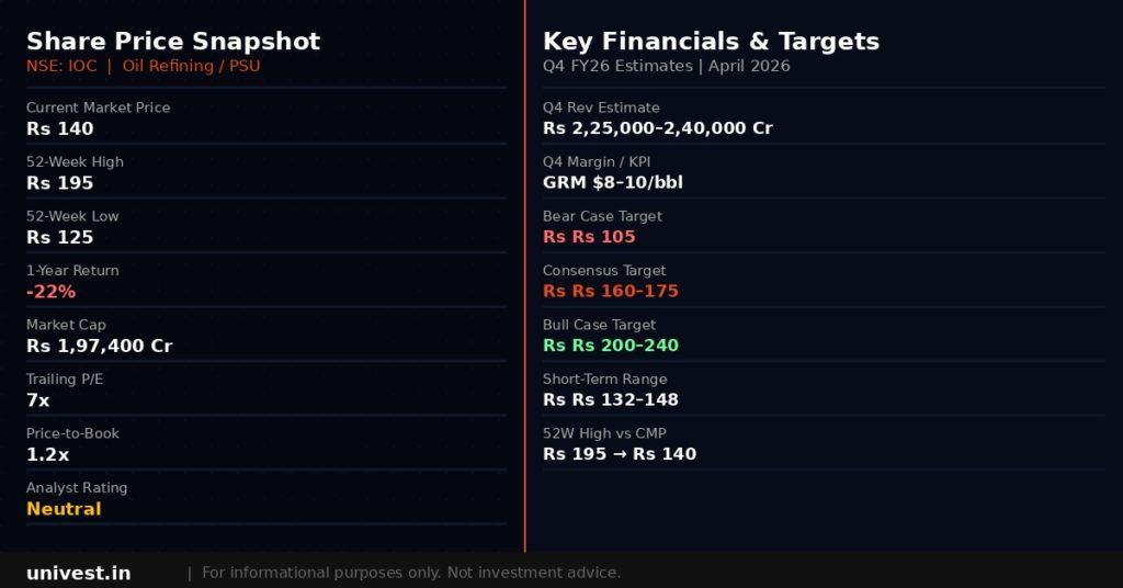Indian Oil Corporation Share Price Snapshot