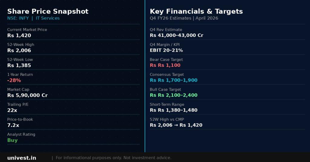 Infosys Share Price Snapshot — April 2026