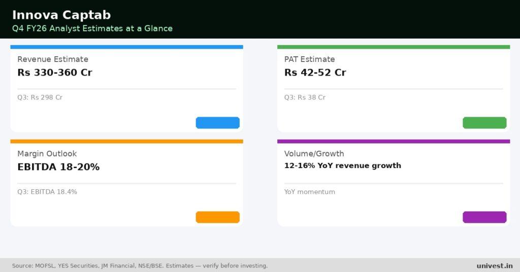 Innova Captab Q4 FY26 Earnings Estimates