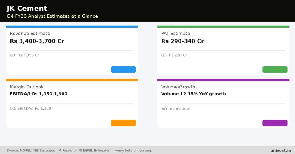 JK Cement Q4 FY26 Earnings Estimates