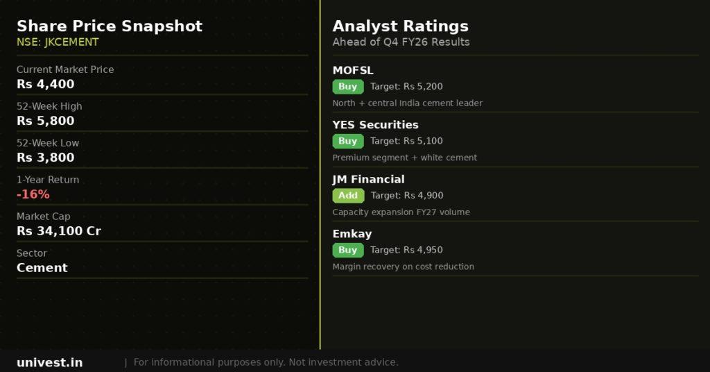 JK Cement Share Price and Analyst Ratings