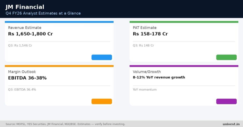 JM Financial Q4 FY26 Earnings Estimates
