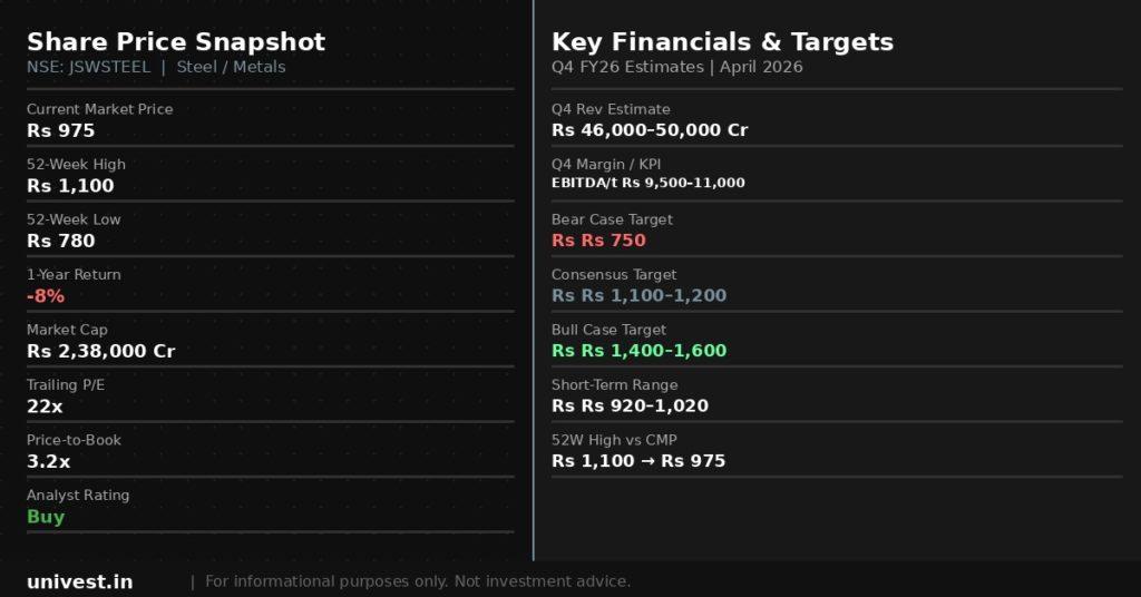 JSW Steel Share Price Snapshot