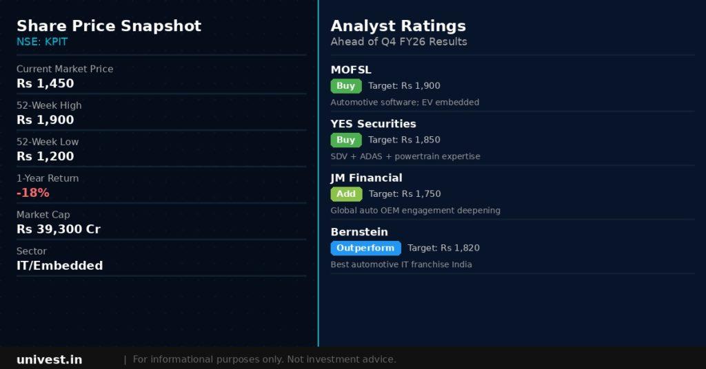 KPIT Technologies Share Price and Analyst Ratings