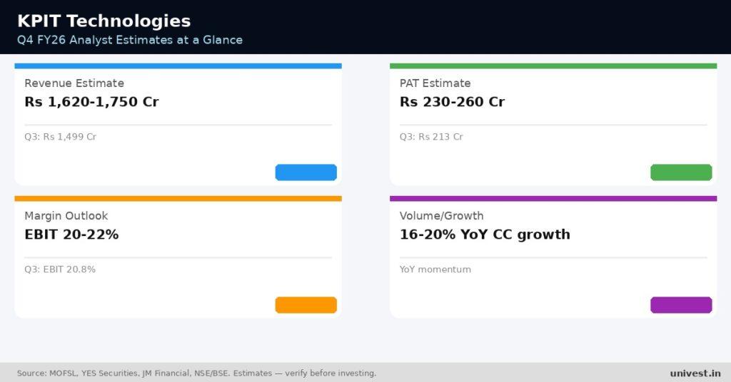 KPIT Technologies Q4 FY26 Earnings Estimates