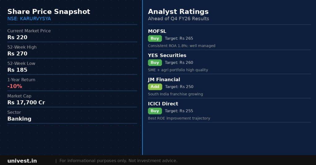 Karur Vysya Bank Share Price and Analyst Ratings