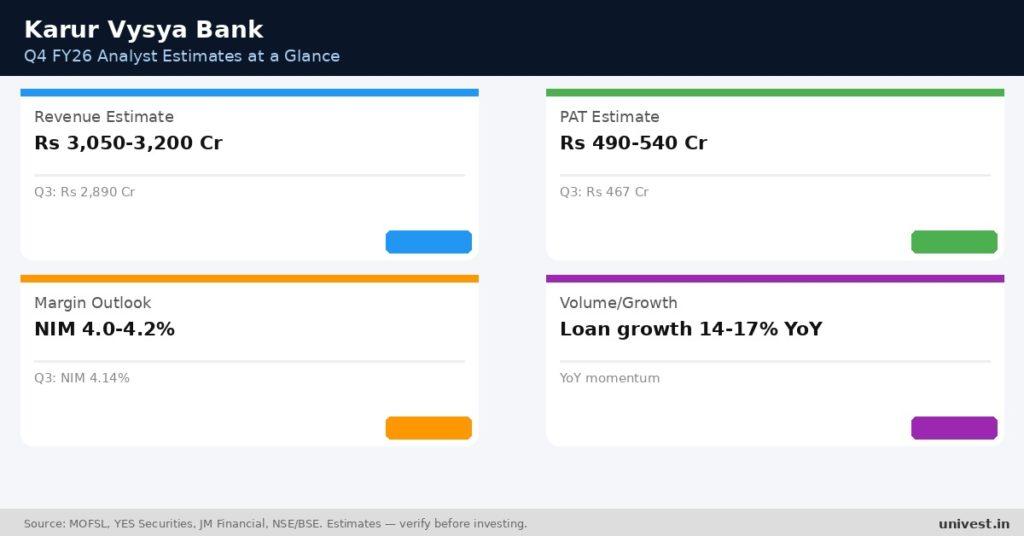 Karur Vysya Bank Q4 FY26 Earnings Estimates