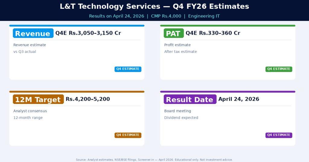 L&T Technology Services Q4 FY26 Estimates