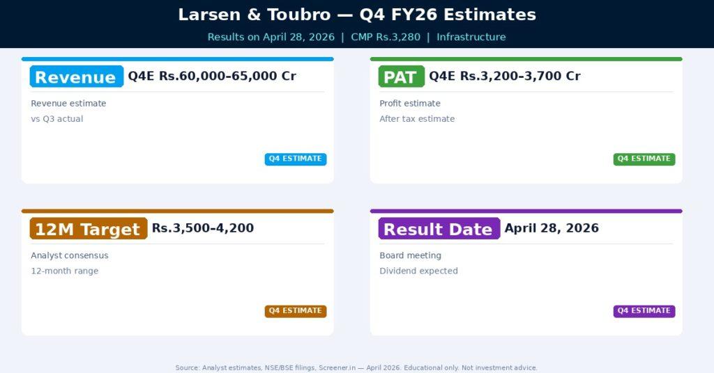 Larsen & Toubro Q4 FY26 Estimates