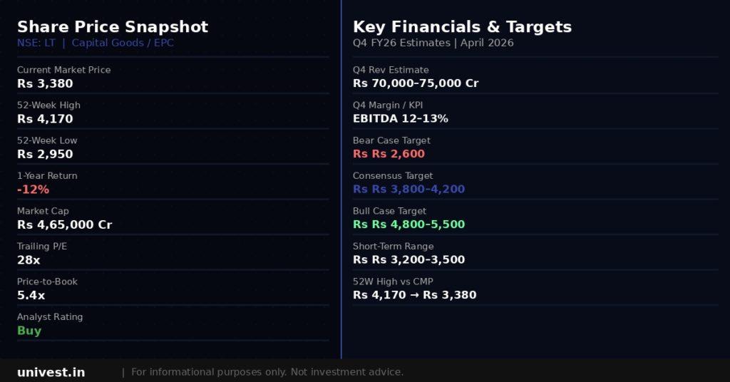Larsen and Toubro Share Price Snapshot