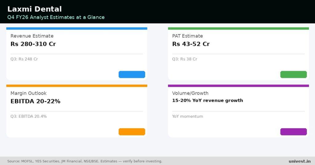 Laxmi Dental Q4 FY26 Earnings Estimates