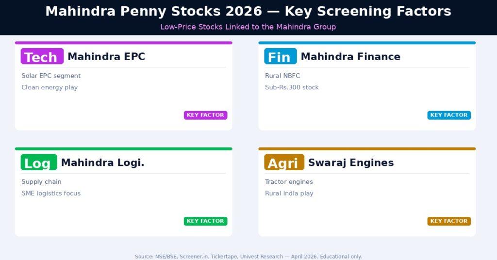 Mahindra Penny Stocks Key Screening Factors