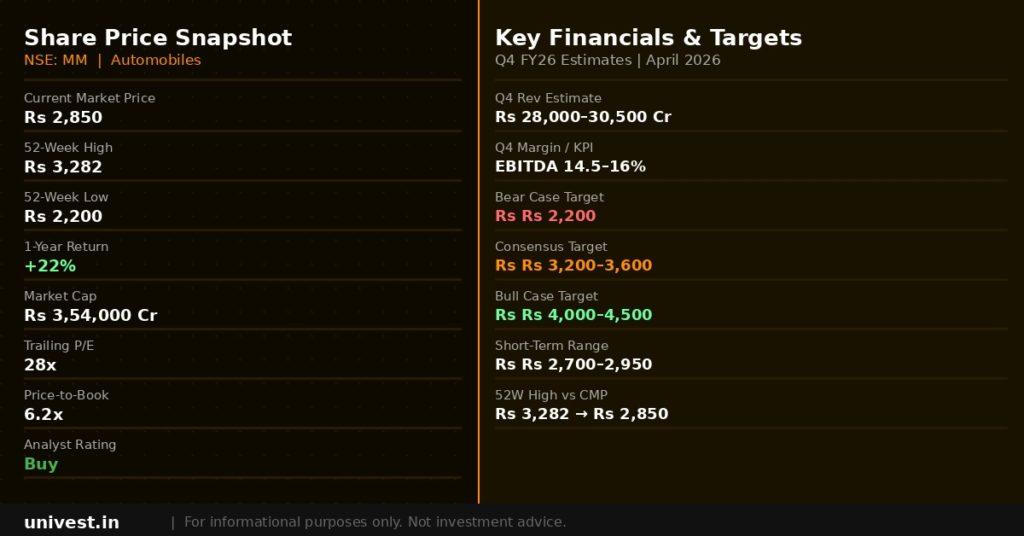 Mahindra and Mahindra Share Price Snapshot