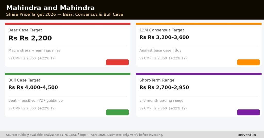 Mahindra and Mahindra Share Price Target