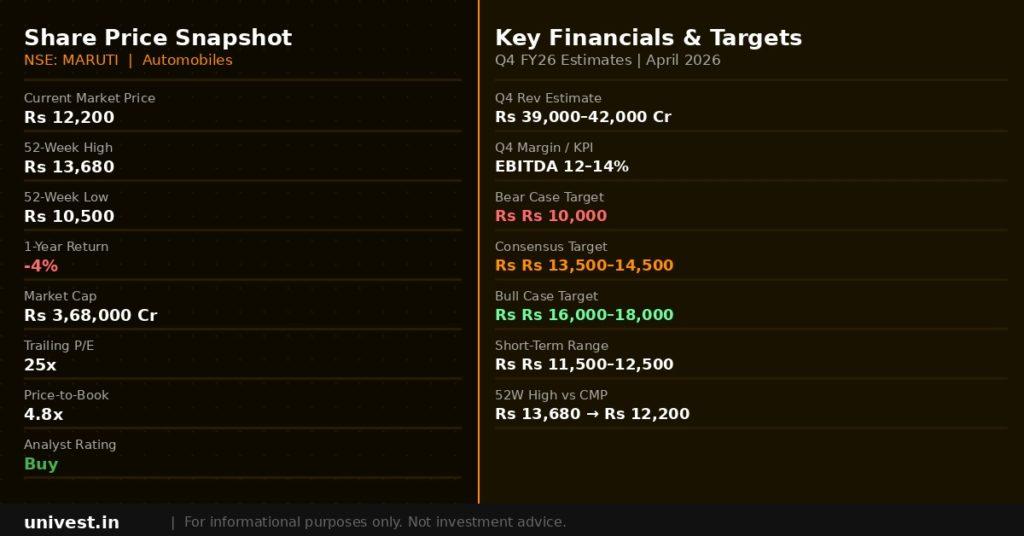 Maruti Suzuki India Share Price Snapshot