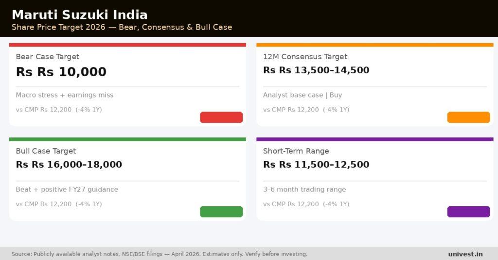 Maruti Suzuki India Share Price Target