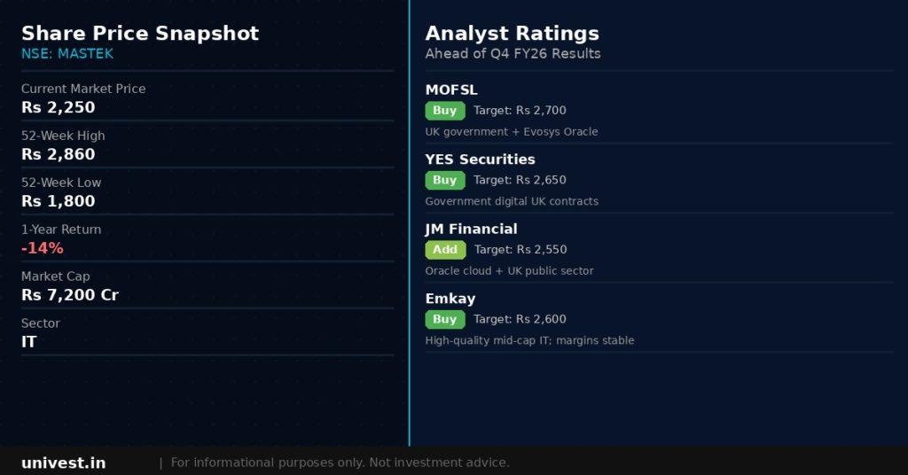 Mastek Share Price and Analyst Ratings