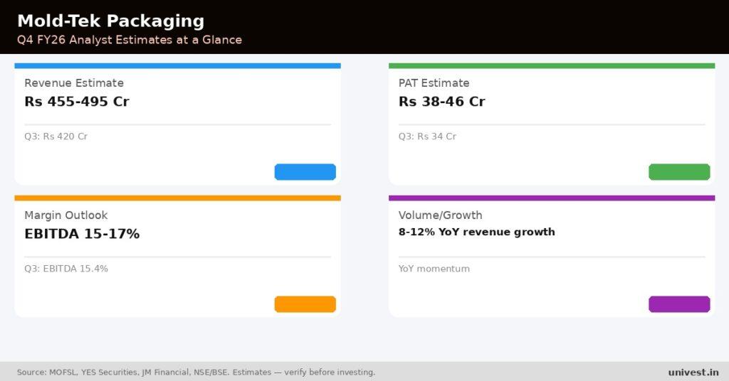 Mold-Tek Packaging Q4 FY26 Earnings Estimates