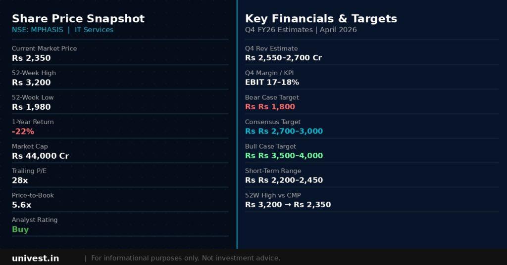 Mphasis Share Price Snapshot