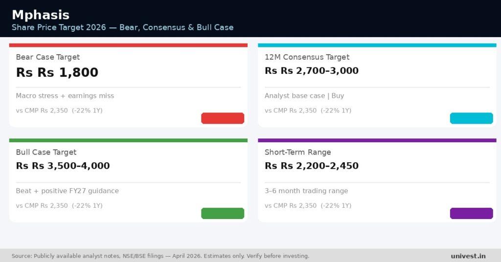 Mphasis Share Price Target