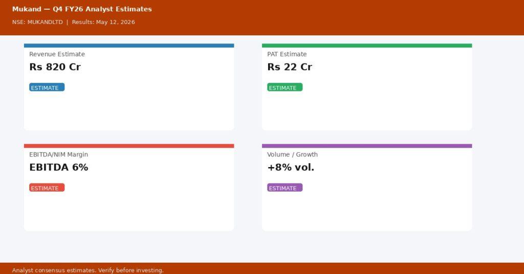 Mukand Q4 FY26 analyst estimates — Revenue Rs 820 Cr, PAT Rs 22 Cr