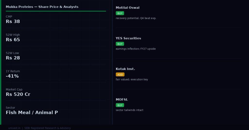 Mukka Proteins share price and analyst ratings — Q4 FY26 preview