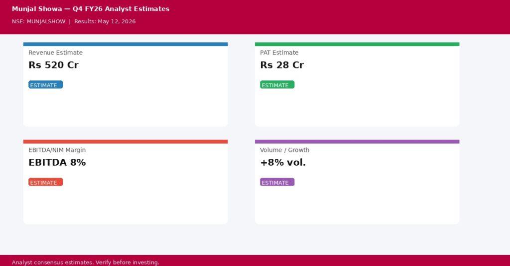 Munjal Showa Q4 FY26 analyst estimates — Revenue Rs 520 Cr, PAT Rs 28 Cr