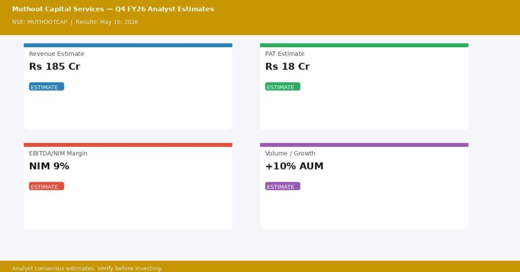 Muthoot Capital Services Q4 FY26 analyst estimates — Revenue Rs 185 Cr, PAT Rs 18 Cr
